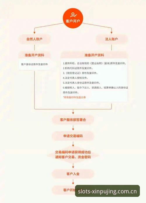 新普京游戏平台账号注册最新版操作详解